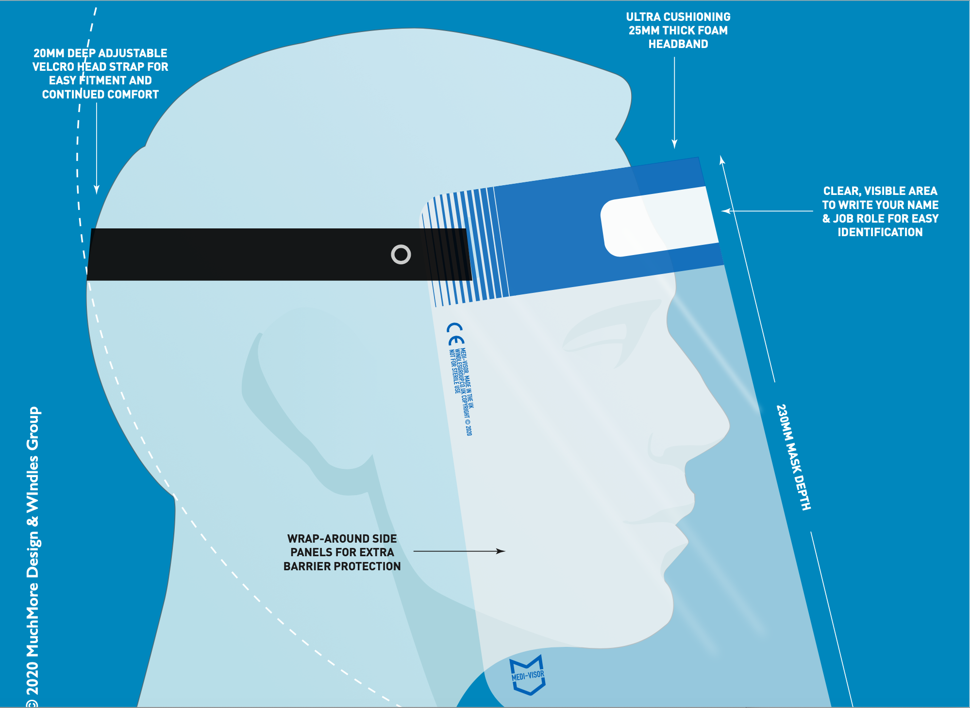 Above: Endorsed by the NHS, the Windles Medi-Visors allow for protection while providing full face visibility, making them suitable for retailers as well as reps, agents and merchandisers in the card industry.