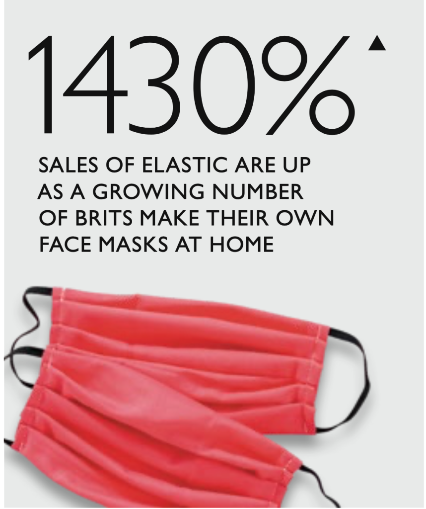 Above: Haberdashery sales have increased, notably elastic as people make face masks.