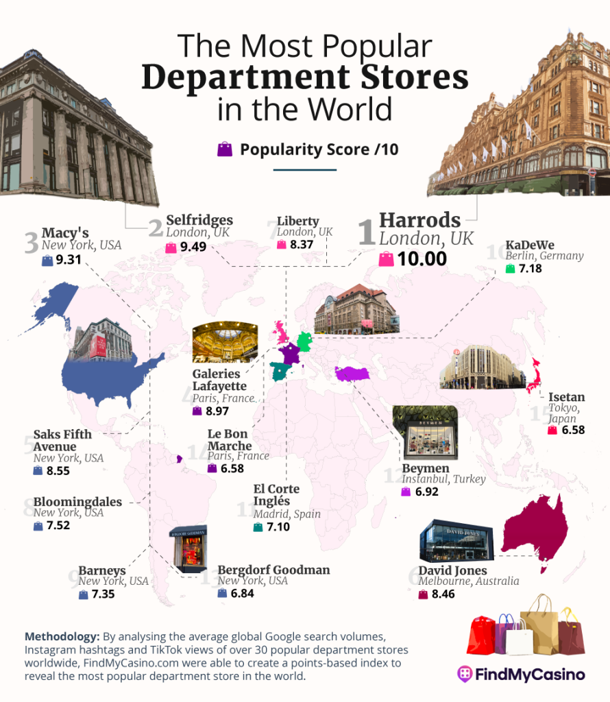 Above: The data highlighted 15 department stores across the world