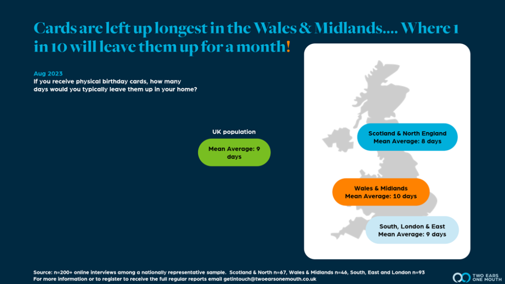 Above: Wales and the Midlands display cards for the longest time