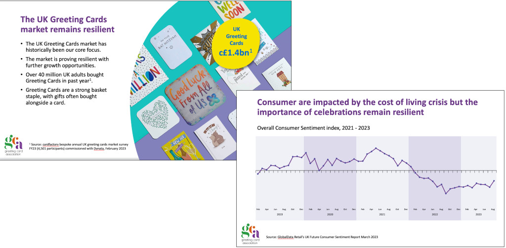 Above: Celebrations are keeping the greetings industry resilient, according to Cardfactory