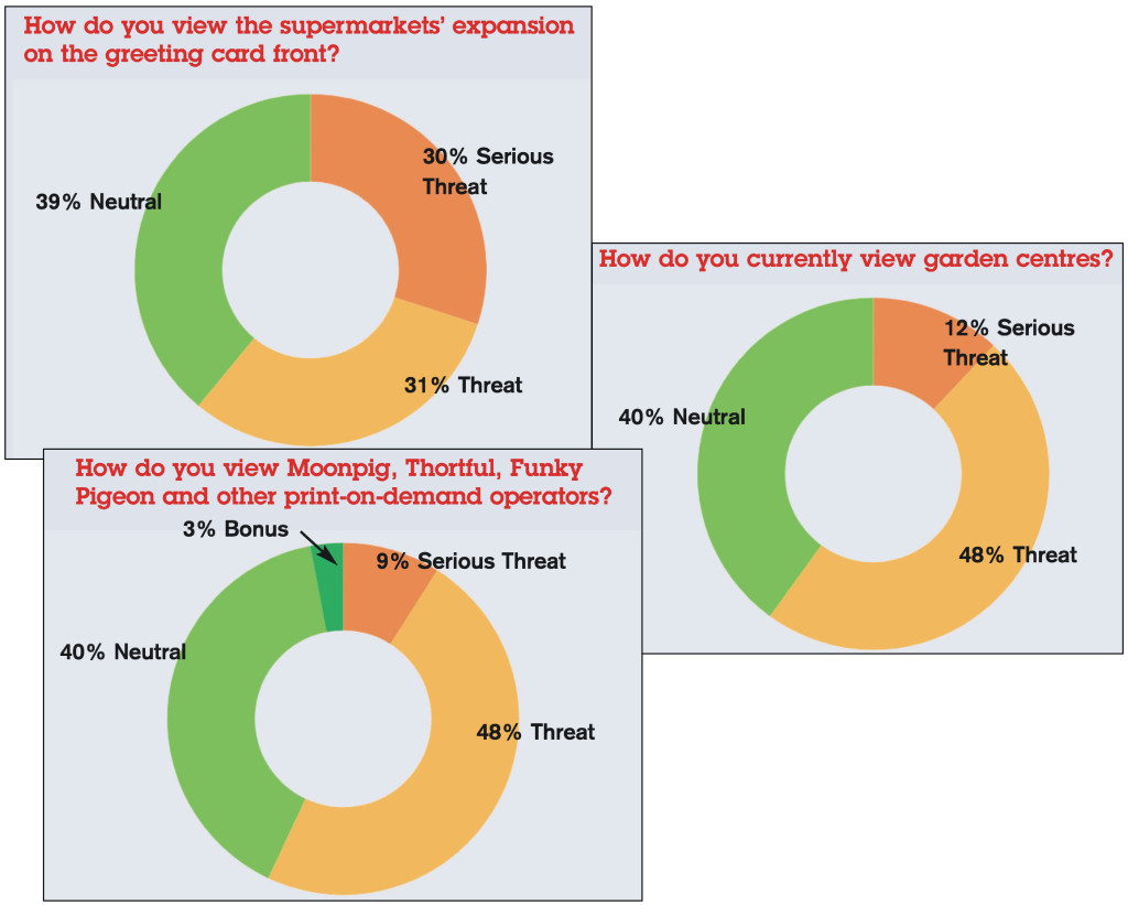 Above: Supermarkets, print-on-demand, and garden centres are still seen as threats