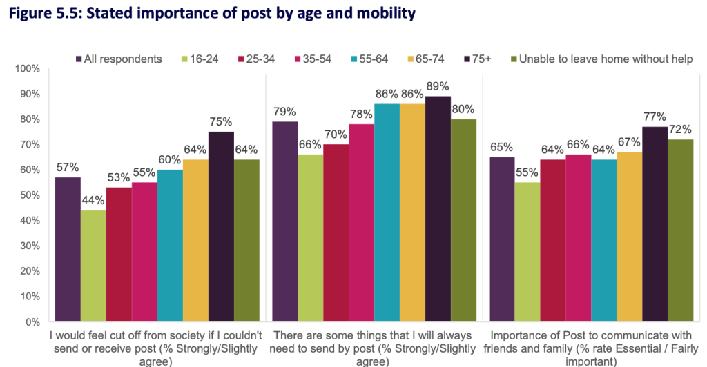 Above: The review recognises the importance of the postal service to older and less mobile people